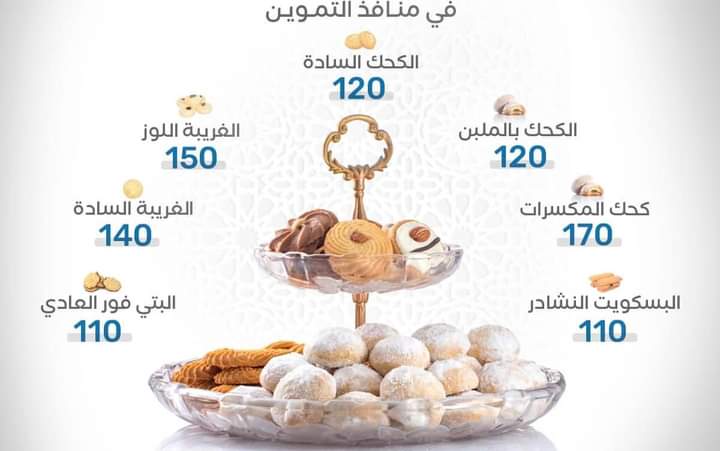 تعرف على اسعار كحك العيد